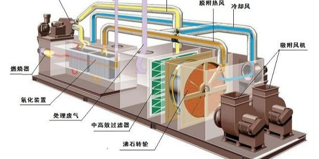 噴漆廢氣處理設備催化燃燒設備